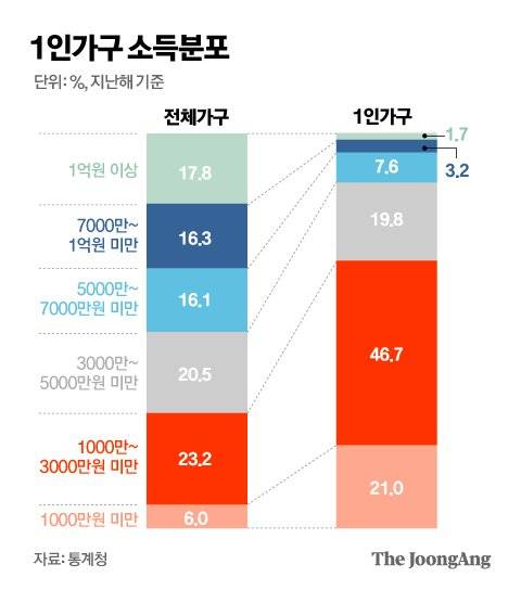 그래픽=김영옥 기자 yesok@joongang.co.kr