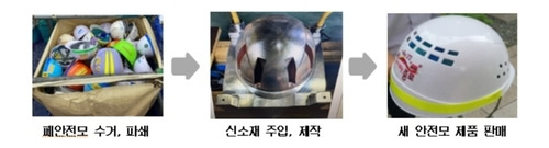 폐안전모 새활용 과정/울산시 제공