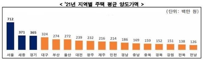 국세청 제공