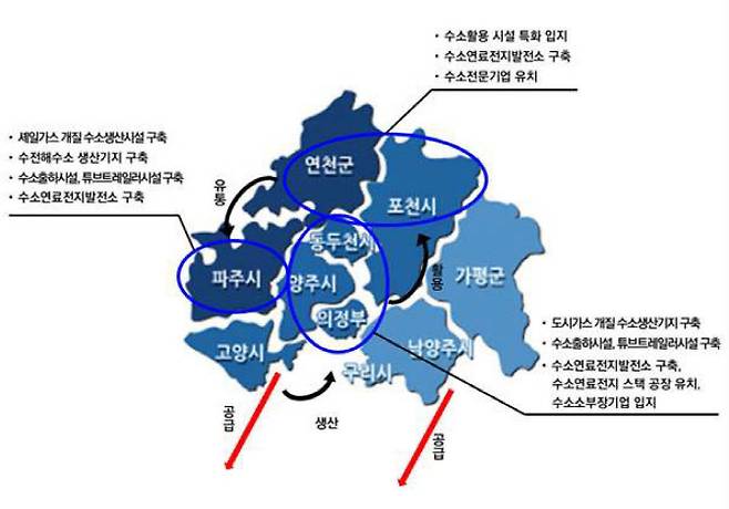 경기북부 시·군 주요 거점별 수소 생태계 구축 구상도.(그래픽=경기연구원 제공)