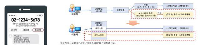 스팸, 보이스피싱을 선택해 신고할 수 있다.(자료=과학기술정보통신부)