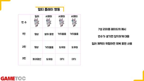 - 3턴에 처치하는 것이 목표입니다