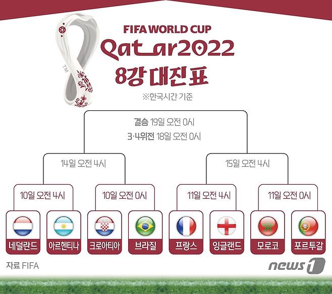 ⓒ News1 김초희 디자이너