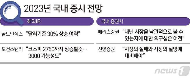 ⓒ News1 김초희 디자이너