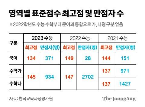 그래픽=김경진 기자 capkim@joongang.co.kr
