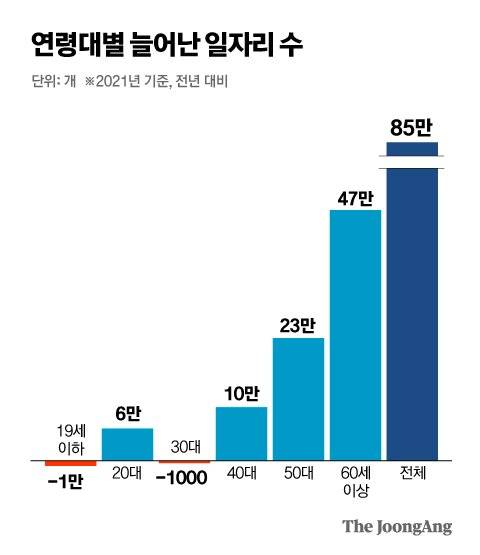 그래픽=박경민 기자 minn@joongang.co.kr