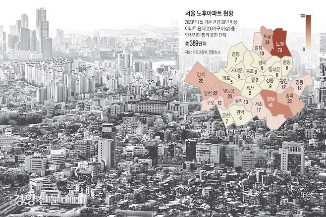 정부가 재건축 안전진단 완화대책을 발표한 8일 서울 남산에서 바라본 용산·마포·영등포구 일대에 다가구·다세대 주택가와 아파트 단지가 빼곡하게 들어차 있다. 문재원 기자