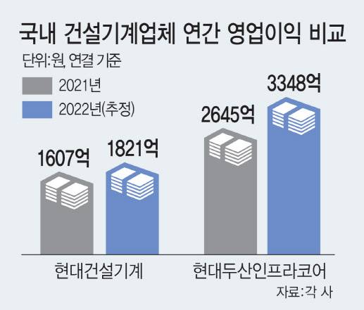 (그래픽=이데일리 김일환 기자)