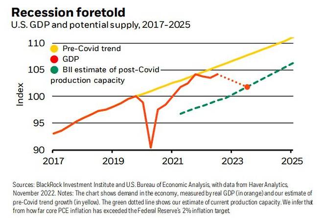 블랙록의 미국 GDP(국내총생산) 추세 전망. /자료=블랙록