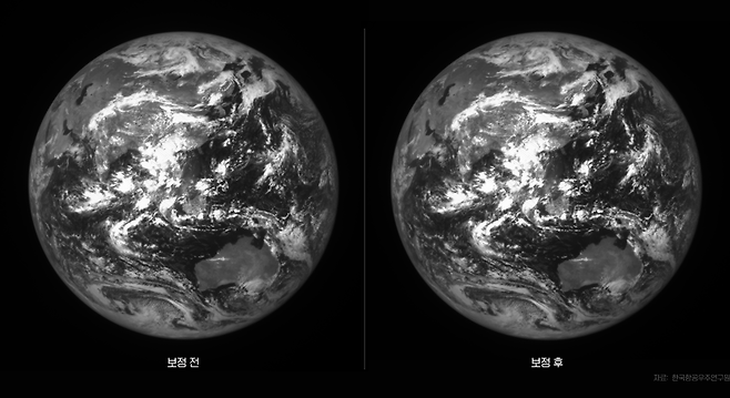 다누리 고해상도카메라가 8월 26일 우주에서 촬영한 지구의 보정 전후 사진. 124만 km 거리에서 촬영해 기하 보정의 필요 없이 복사 보정을 거쳐 공개됐다. 기본 성능이 좋아 보정 정도가 1~2%에 불과하고 맨눈으로 보정 여부를 구분하기 힘들다. 한국항공우주연구원 제공.