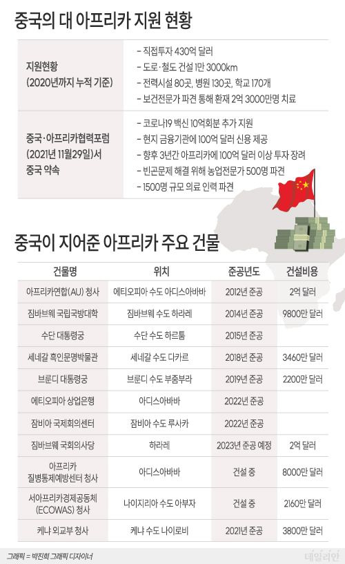 ⓒ 자료: 신화통신·글로벌 타임스 등