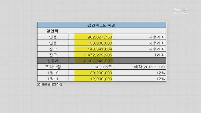 [논썰] “김건희 직접 전화해 8만주 매도” 검사 충격 발언, 주가조작 판 뒤집히나. 한겨레TV