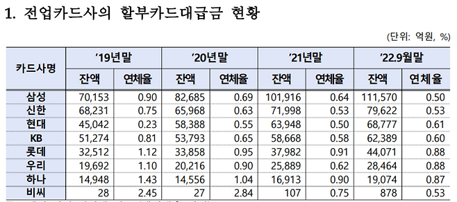 [자료 제공 = 더불어민주당 김한규 의원실]