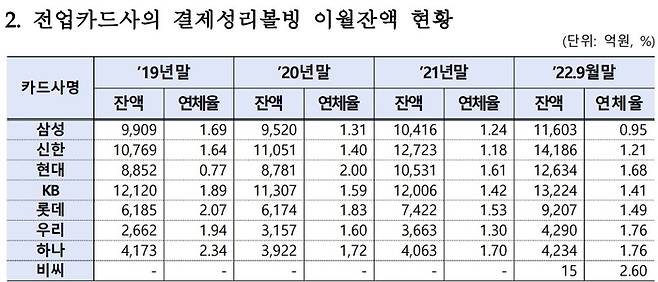 [자료 제공 = 더불어민주당 김한규 의원실]