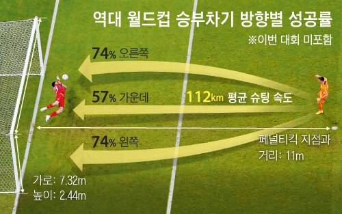 그래픽=김현국