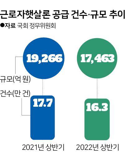 그래픽=신동준 기자