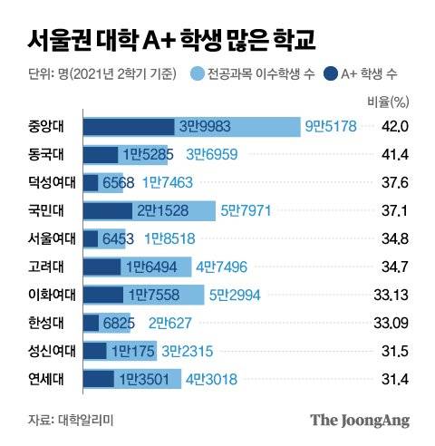 그래픽=박경민 기자 minn@joongang.co.kr