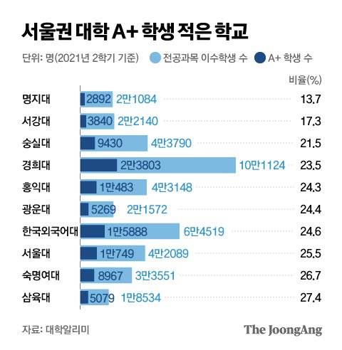 그래픽=박경민 기자 minn@joongang.co.kr