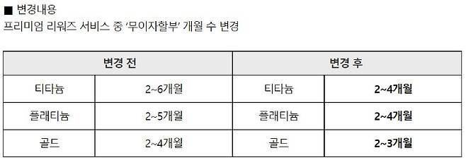 표=삼성카드 홈페이지 캡처