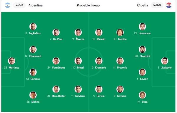 아르헨티나-크로아티아 4강전 예상 선발라인업. ⓒ폿몹
