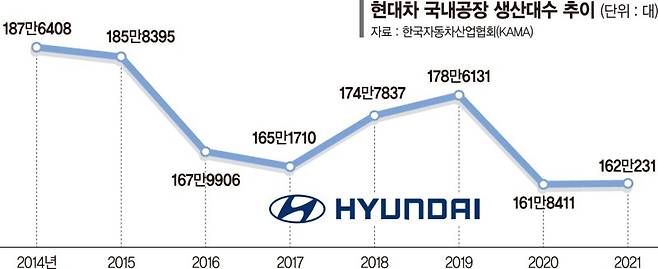 [단독] 노조가 먼저 제안한 전환배치… 전기차·IRA