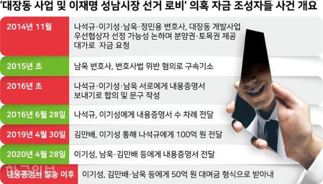 그래픽=강준구 기자
