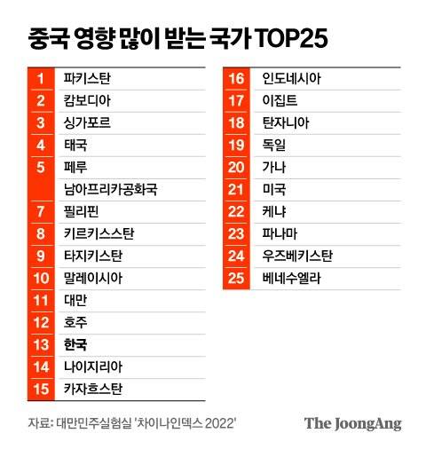 그래픽=김영옥 기자 yesok@joongang.co.kr