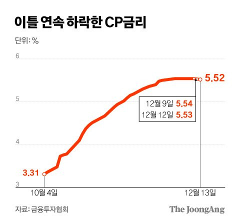 그래픽=김경진 기자 capkim@joongang.co.kr