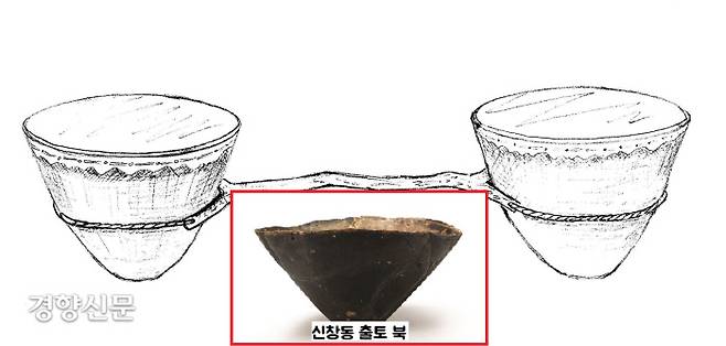 신창동 출토 북의 복원도(추정). 나무를 바가지 모양으로 깎아 만들었다. 나무에 가죽을 씌워 리듬감있게 두들겼을 것이다.|국립광주박물관 제공