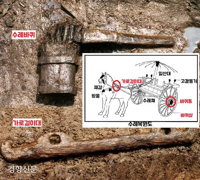 산창동에서 출토된 수레의 부품들. 수레바퀴축·바퀴살·가로걸이대 등도 나왔다. 이 지역을 다스리던 수장이 타고 다닌, 요즘으로 치면 승용차 혹은 관용차일 수도 있다. 수레가 다닐만큼 넓은 길이 닦이고, 활발한 교역이 이뤄졌음을 증거하는 유물이다. |국립광주박물관 제공