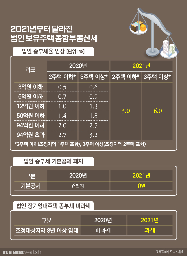 /그래픽=비즈니스워치