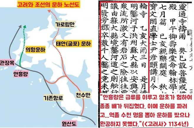 고려와 조선왕조는 해난사고가 빈발하는 안흥량을 거치지 않고 서울(개경·한양)로 무사히 이송하는 방법을 찾으려 애썼다. 1134년(인종 12) 나름 묘안이 나왔다. 천수만~가로림만을 통과하는 물길(운하)을 내자는 것이었다. 그러나 이 운하계획은 실패로 돌아갔다.