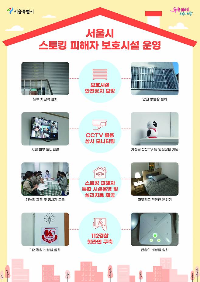 This image shows security measures taken to reinforce safety in shelters for stalking victims, projected to open this Thursday, in Seoul. (Seoul Metropolitan Government)