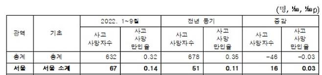 고용노동부 제공