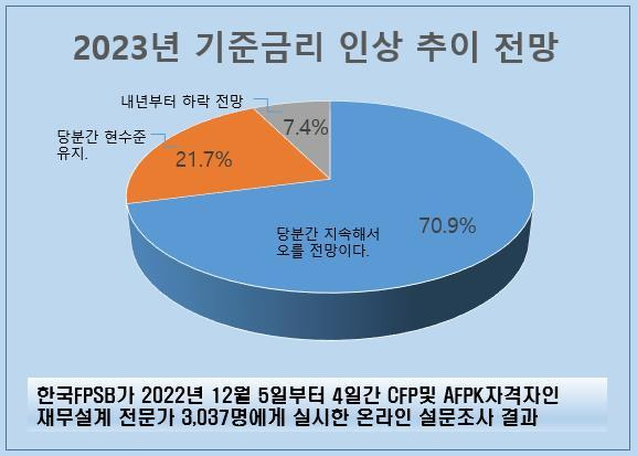 한국 FPSB 제공