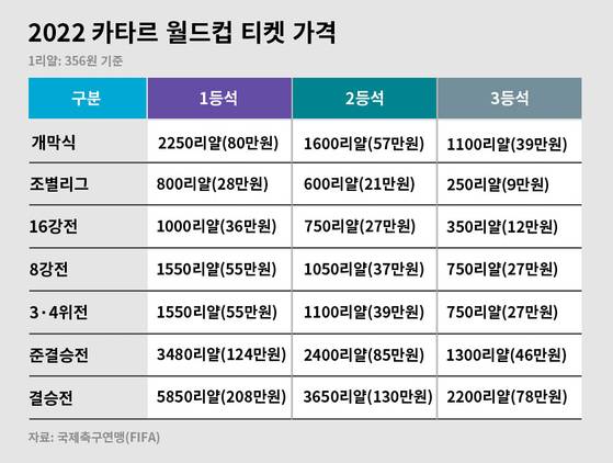그래픽=조효민 jo.hyomin@joongang.co.kr