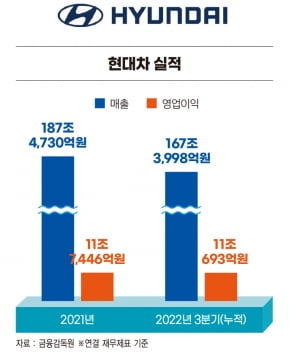 그래픽=박명규 기자