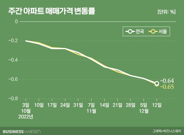 /그래픽=비즈니스워치.