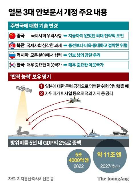 그래픽=신재민 기자 shin.jaemin@joongang.co.kr
