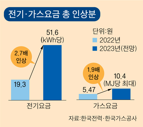 그래픽=이정권 기자 gaga@joongang.co.kr