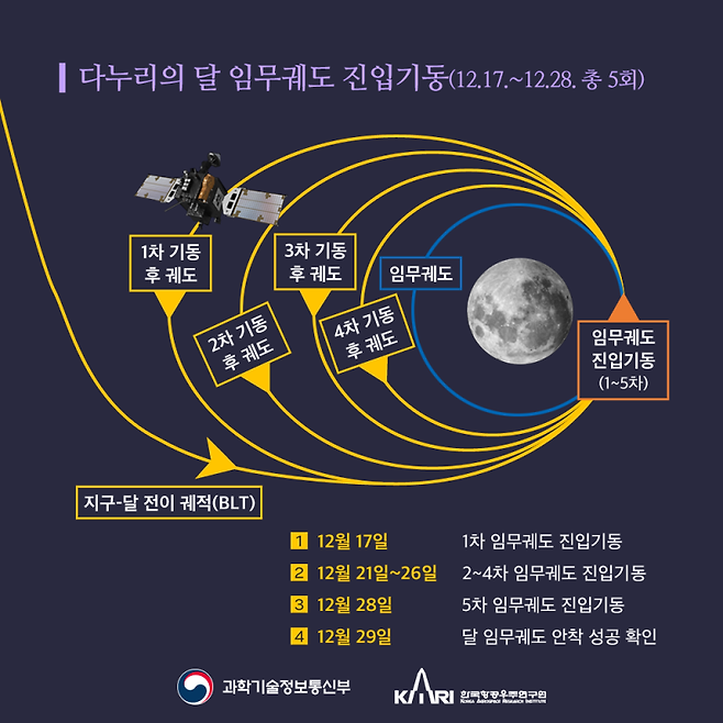 ▲ 사진 : 과기정통부