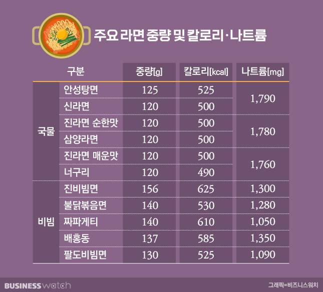 그래픽=비즈니스워치