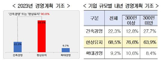 한국경영자총협회 제공