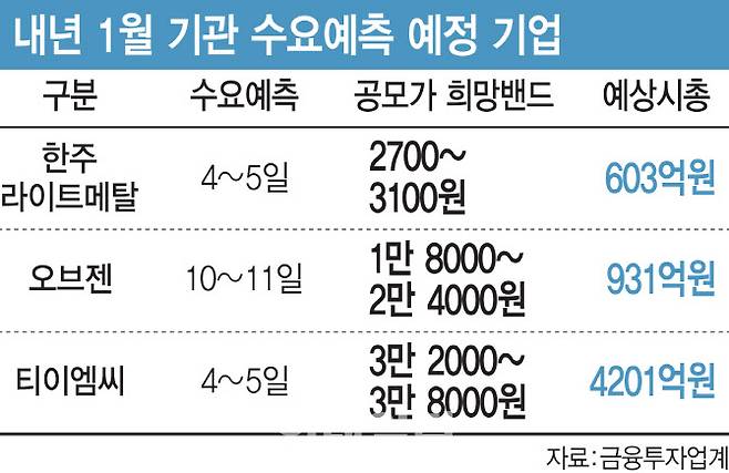 [이데일리 이미나 기자]