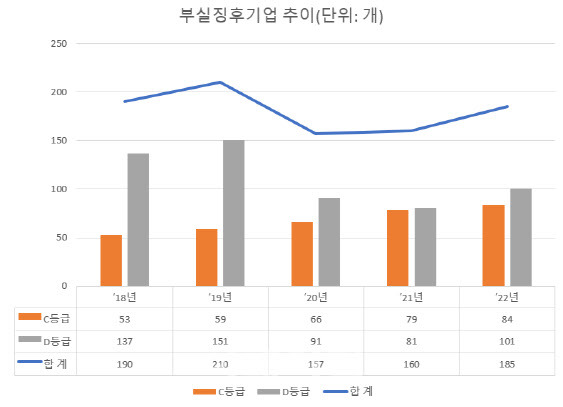 (자료=금감원)