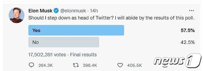 일론 머스크 트위터 대표 사퇴 찬반 투표. (일론 머스크 트위터 갈무리).