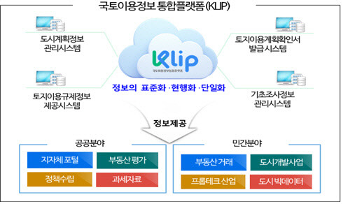 자료 국토부