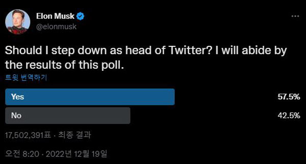 '트위터 대표 사임할까?' 머스크 투표에 네티즌 과반 찬성표 [트위터 캡처]