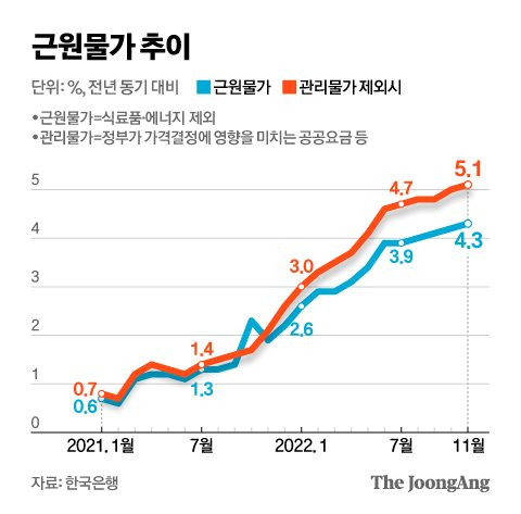 그래픽=신재민 기자 shin.jaemin@joongang.co.kr