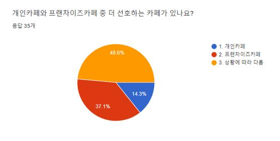 이미지=썸데이 기자단